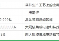 無錫氣體純度和等級(jí)的劃分！這里更專業(yè)哦！